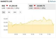 बजट के बाद शेयर बाजार धड़ाम, निवेशकों में मायूसी