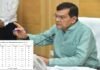 यूपी में बिजली की मांग-खपत ने बनाया नया रिकॉर्ड, ऊर्जा मंत्री ने कहा- प्रदेश में 30,160 मेगावाट की पीक डिमांड पूरी