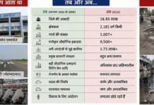कभी विकास खुद दरवाज़ा खटखटाता था, आज अपने ही हिस्से का हक़ मांग संघर्ष कर रहा फर्रुखाबाद