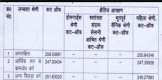 पुलिस कॉन्स्टेबल परीक्षा का रिजल्ट जारी, ओबीसी का न्यूनतम चयन अंक ईडब्ल्यूएस से 4 अंक अधिक
