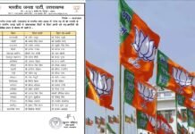 भाजपा ने की सांगठनिक जिला प्रभारी और सह-प्रभारियों की नियुक्ति, सूची जारी