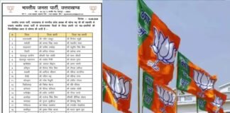 भाजपा ने की सांगठनिक जिला प्रभारी और सह-प्रभारियों की नियुक्ति, सूची जारी